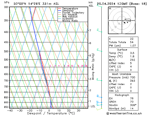Model temps GFS So 20.04.2024 12 UTC