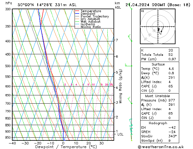 Model temps GFS Ne 21.04.2024 00 UTC