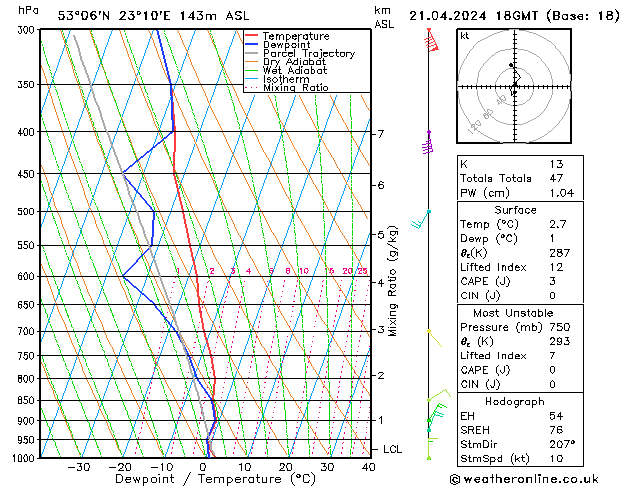 Model temps GFS nie. 21.04.2024 18 UTC