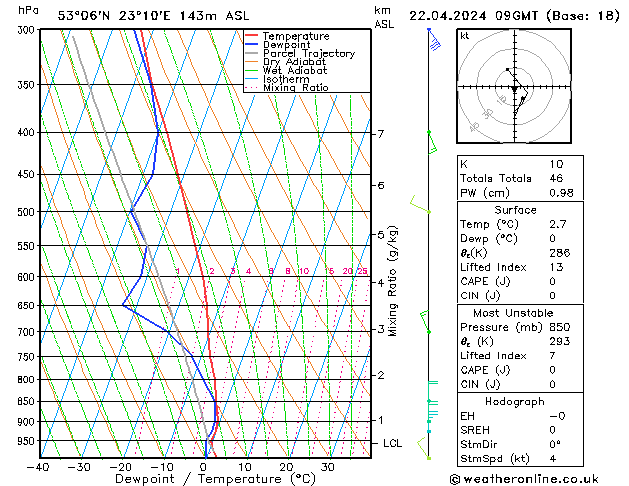 Model temps GFS pon. 22.04.2024 09 UTC