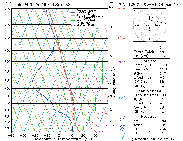 Model temps GFS  22.04.2024 00 UTC