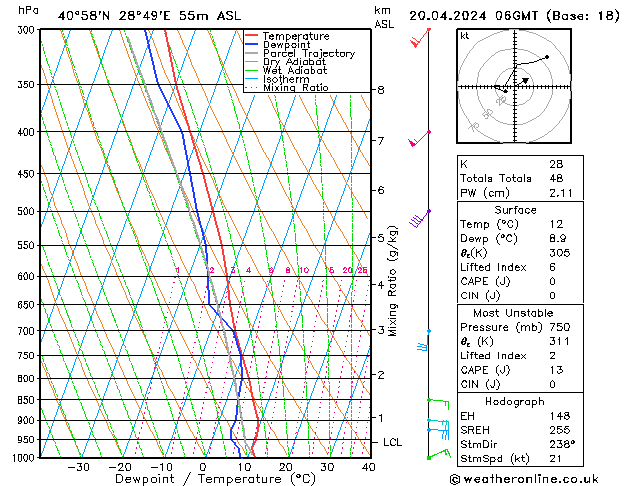 Model temps GFS Cts 20.04.2024 06 UTC