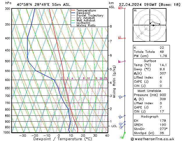 Model temps GFS Pzt 22.04.2024 09 UTC