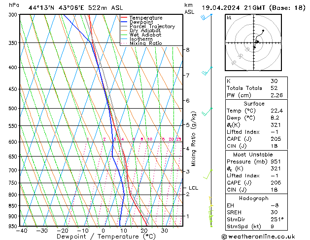  Fr 19.04.2024 21 UTC