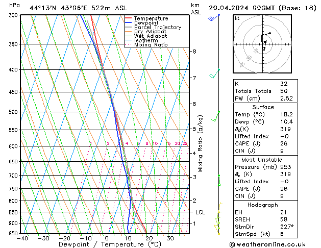 Model temps GFS сб 20.04.2024 00 UTC