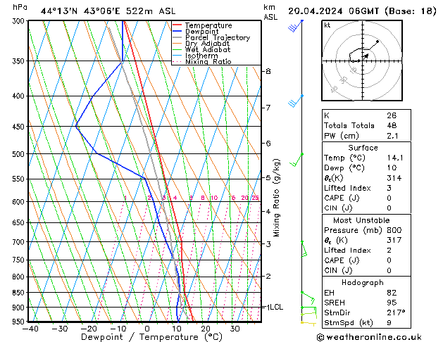 Model temps GFS сб 20.04.2024 06 UTC