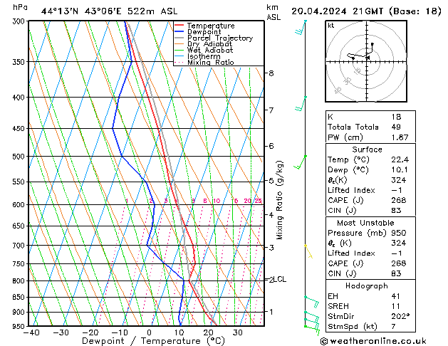  Sa 20.04.2024 21 UTC