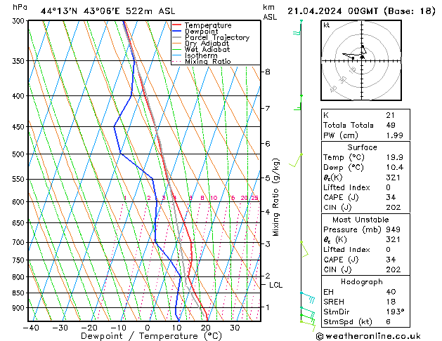  Su 21.04.2024 00 UTC