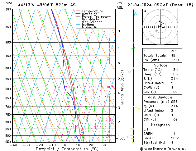 Model temps GFS Mo 22.04.2024 09 UTC