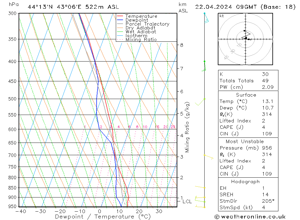 Model temps GFS Mo 22.04.2024 09 UTC