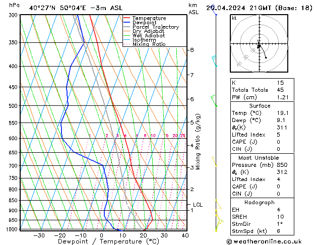 Model temps GFS sáb 20.04.2024 21 UTC