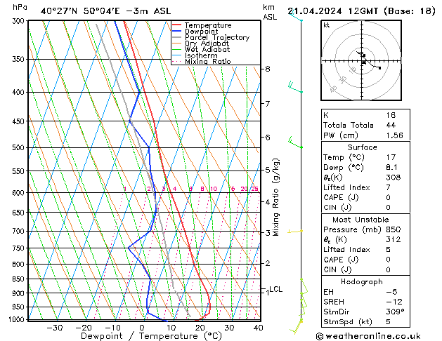Model temps GFS zo 21.04.2024 12 UTC