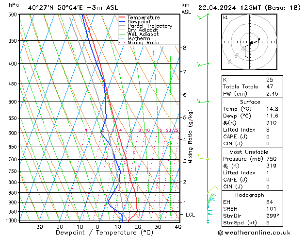 Model temps GFS pon. 22.04.2024 12 UTC