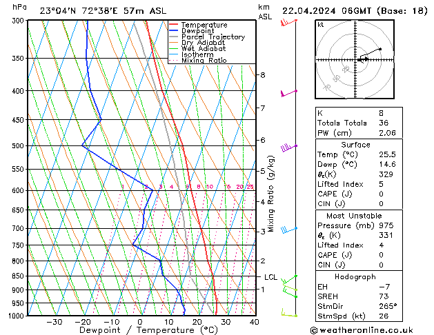  Mo 22.04.2024 06 UTC