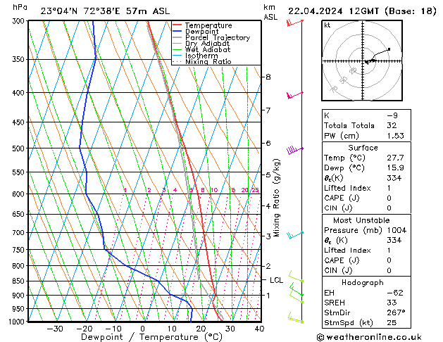  Mo 22.04.2024 12 UTC