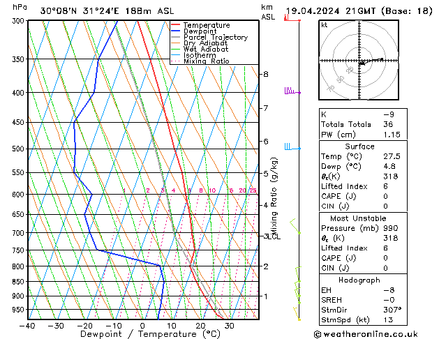 Model temps GFS Fr 19.04.2024 21 UTC