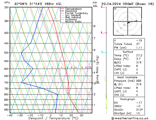 Modell Radiosonden GFS Sa 20.04.2024 00 UTC