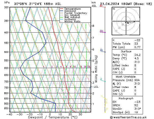 Model temps GFS Ne 21.04.2024 18 UTC