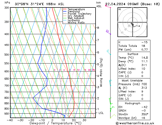 Model temps GFS Mo 22.04.2024 09 UTC