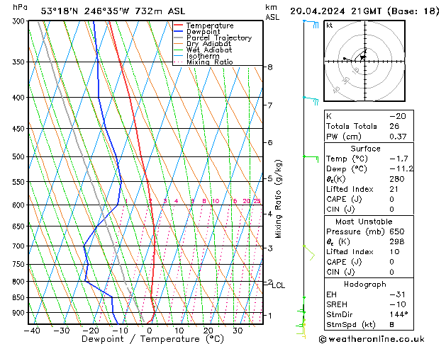 Model temps GFS Sa 20.04.2024 21 UTC