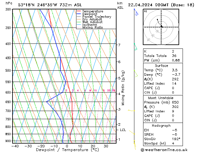 Model temps GFS Mo 22.04.2024 00 UTC