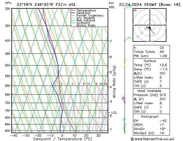 Model temps GFS Pzt 22.04.2024 09 UTC
