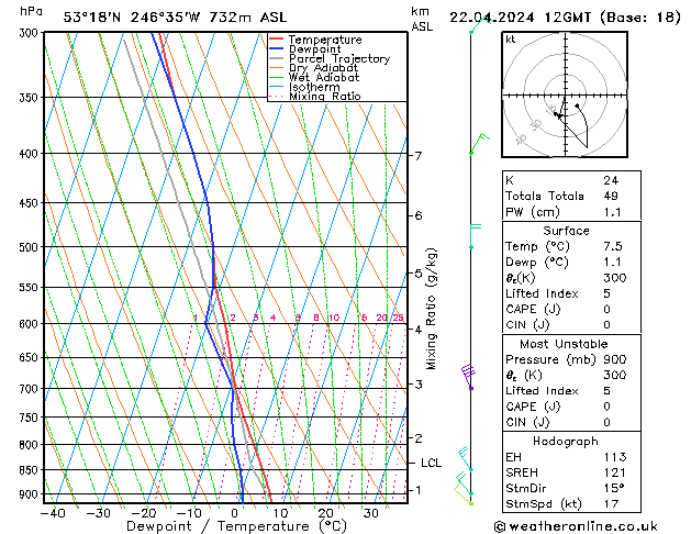 Model temps GFS Mo 22.04.2024 12 UTC