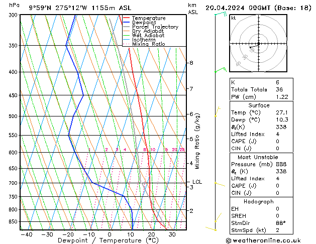 Model temps GFS sáb 20.04.2024 00 UTC