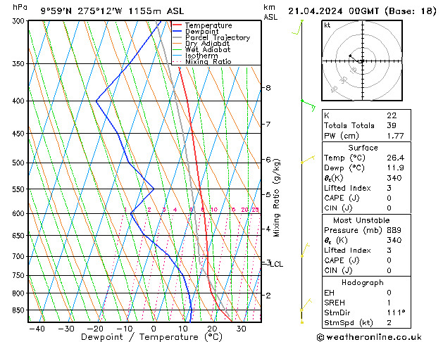 Model temps GFS Dom 21.04.2024 00 UTC
