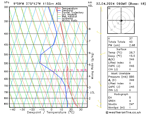 Model temps GFS  22.04.2024 06 UTC