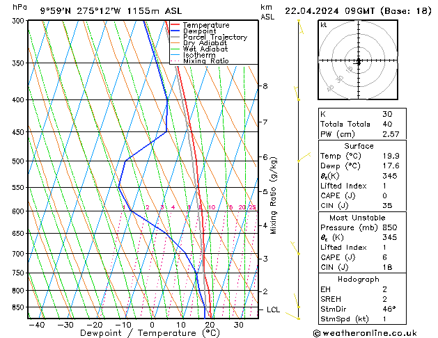 Model temps GFS ma 22.04.2024 09 UTC