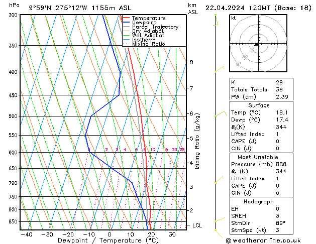 Model temps GFS пн 22.04.2024 12 UTC