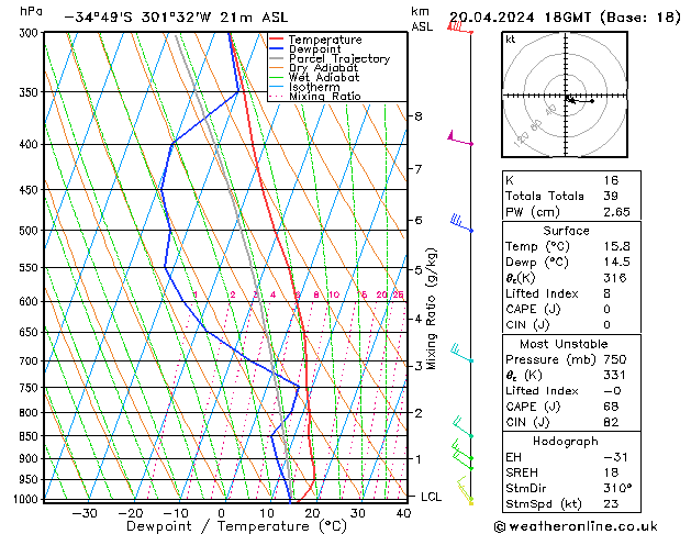 Model temps GFS  20.04.2024 18 UTC