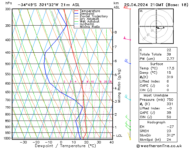  sam 20.04.2024 21 UTC