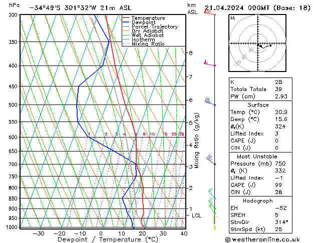  dim 21.04.2024 00 UTC