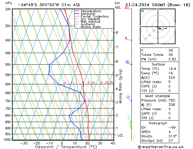 dim 21.04.2024 06 UTC