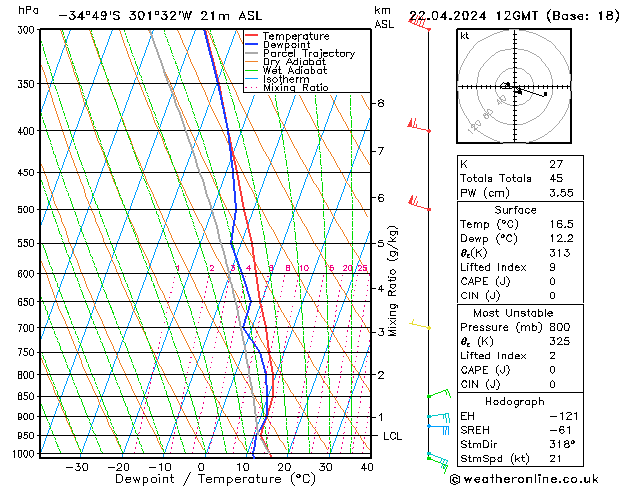Model temps GFS ma 22.04.2024 12 UTC