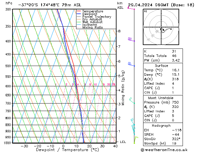 Model temps GFS sáb 20.04.2024 06 UTC