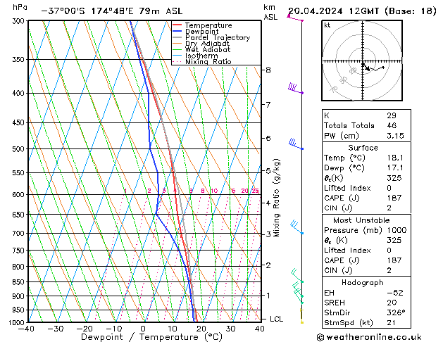 Model temps GFS Sáb 20.04.2024 12 UTC