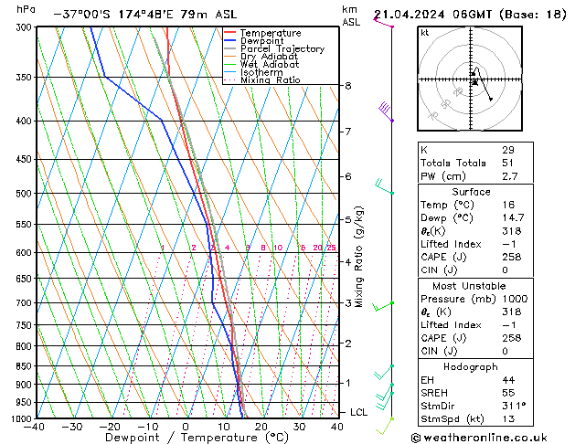 Model temps GFS Su 21.04.2024 06 UTC