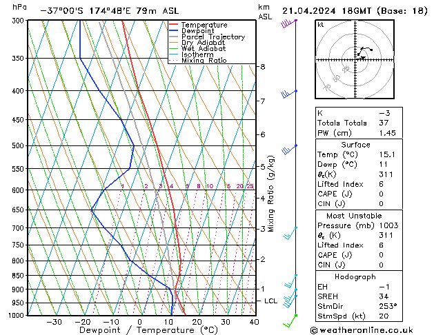 Model temps GFS  21.04.2024 18 UTC