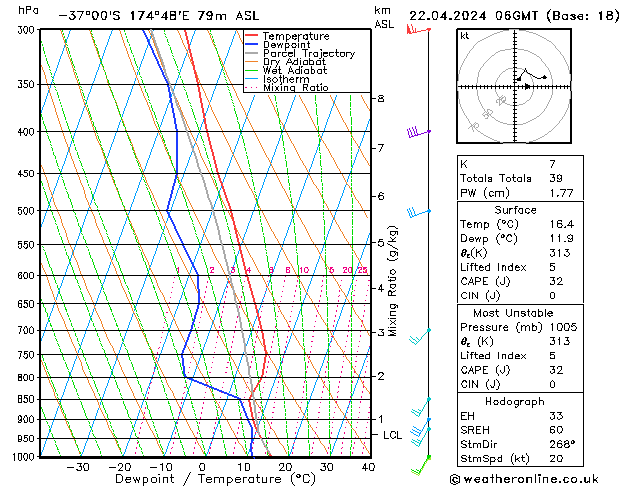 Model temps GFS Pzt 22.04.2024 06 UTC