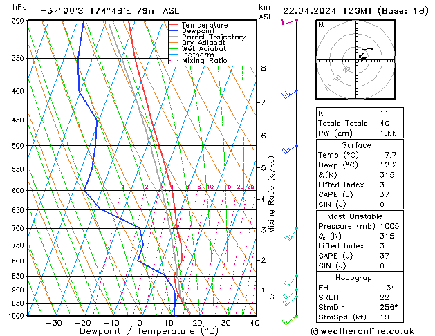 Model temps GFS  22.04.2024 12 UTC
