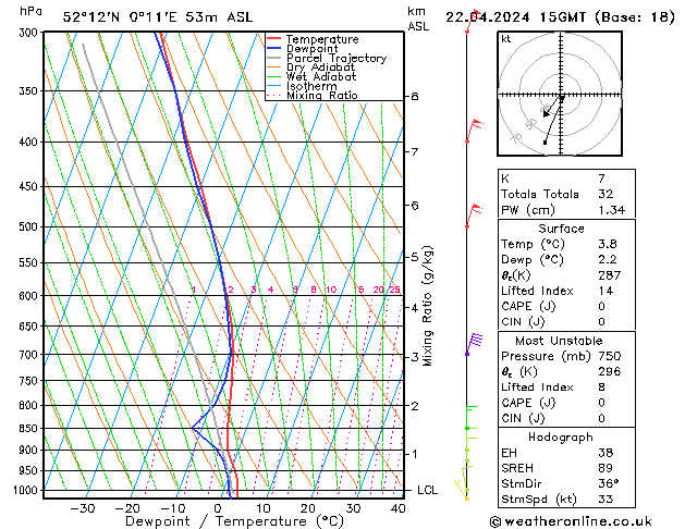 Model temps GFS Mo 22.04.2024 15 UTC