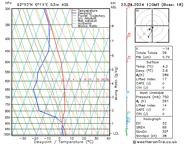 Model temps GFS Tu 23.04.2024 12 UTC