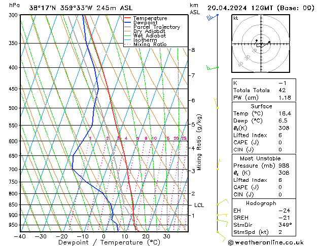 Model temps GFS sáb 20.04.2024 12 UTC