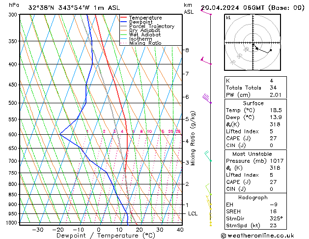 Model temps GFS Sa 20.04.2024 06 UTC