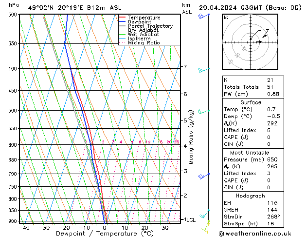 Model temps GFS So 20.04.2024 03 UTC