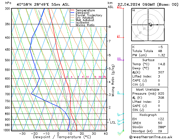 Model temps GFS Pzt 22.04.2024 06 UTC