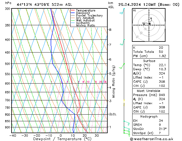 Model temps GFS сб 20.04.2024 12 UTC